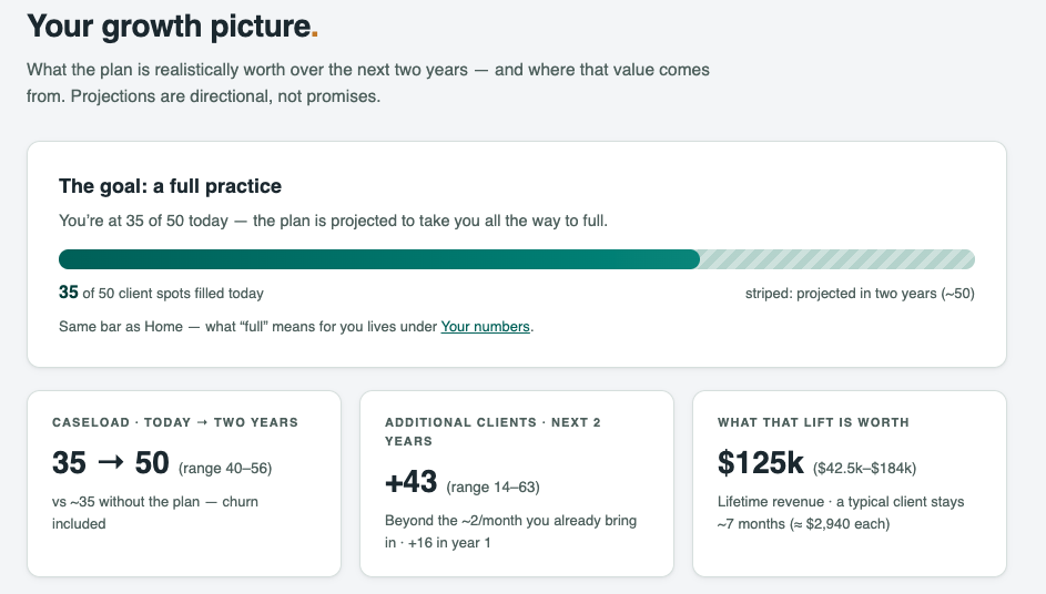 Growth hub platform progress dashboard